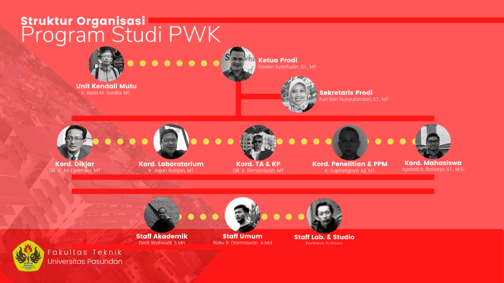 Struktur Organisasi Program Studi PWK Unpas Periode 2020-2025